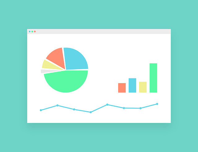 Use charts and graphs in your B2B blog writing. 