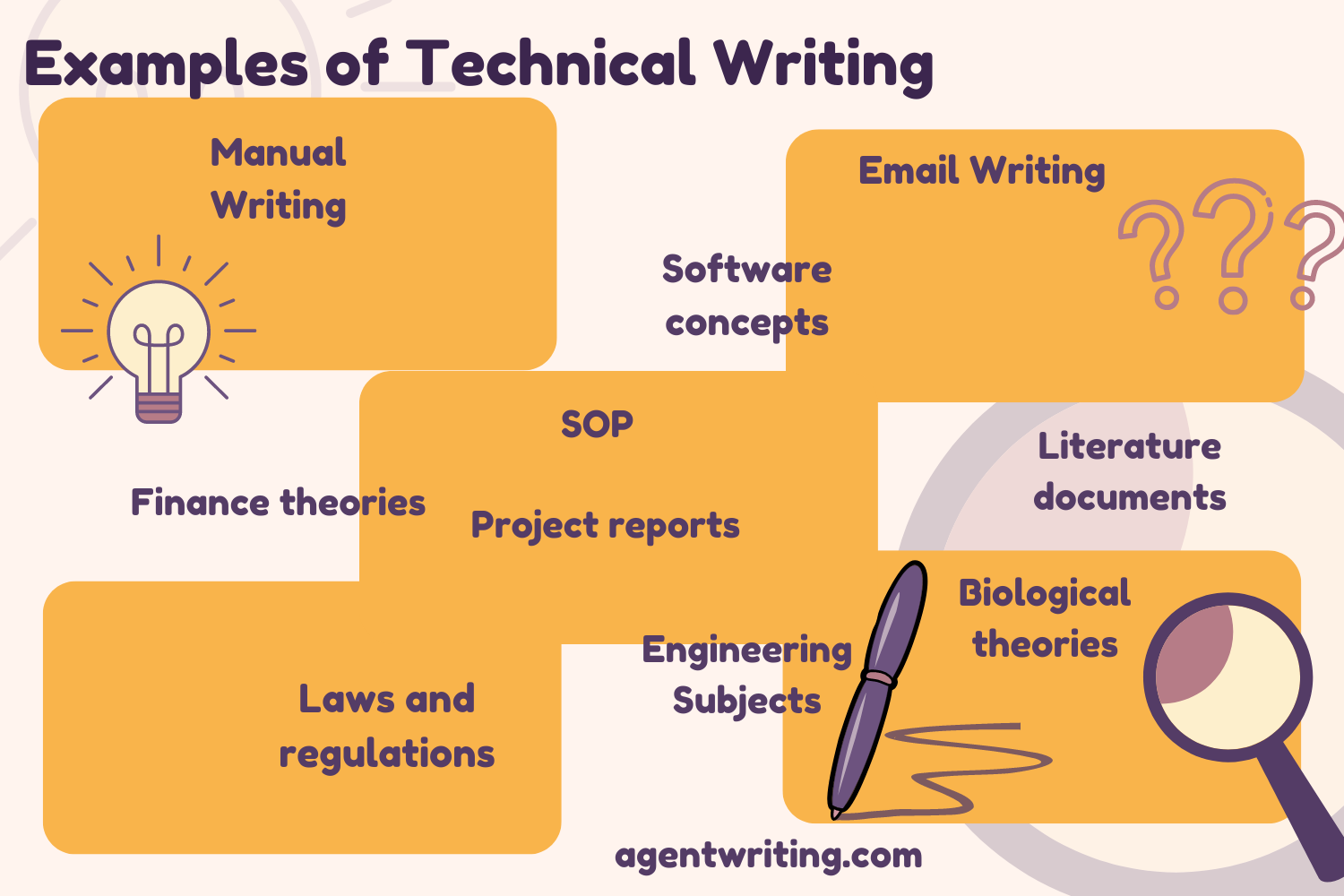 research in technical writing