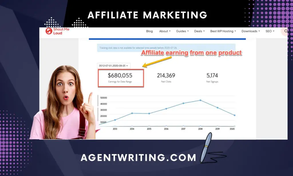 Affiliate is a great way to make money blogging