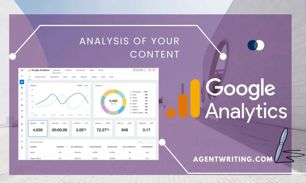 Analysis of your content