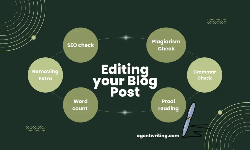 Editing Your Blog Post