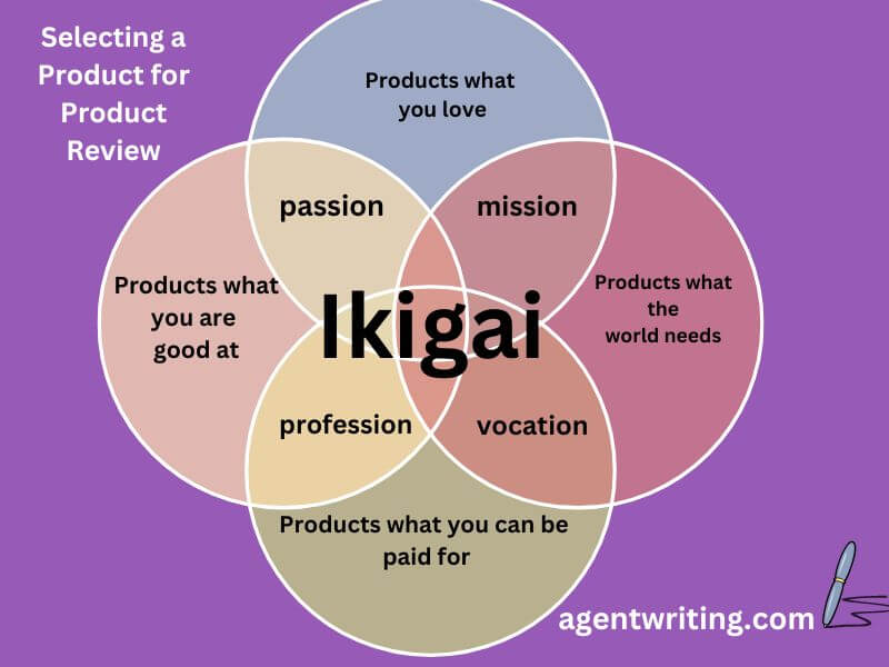 Applying ikigai concept in selecting products 