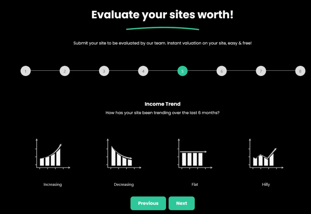 Considering income trend while selling blogs