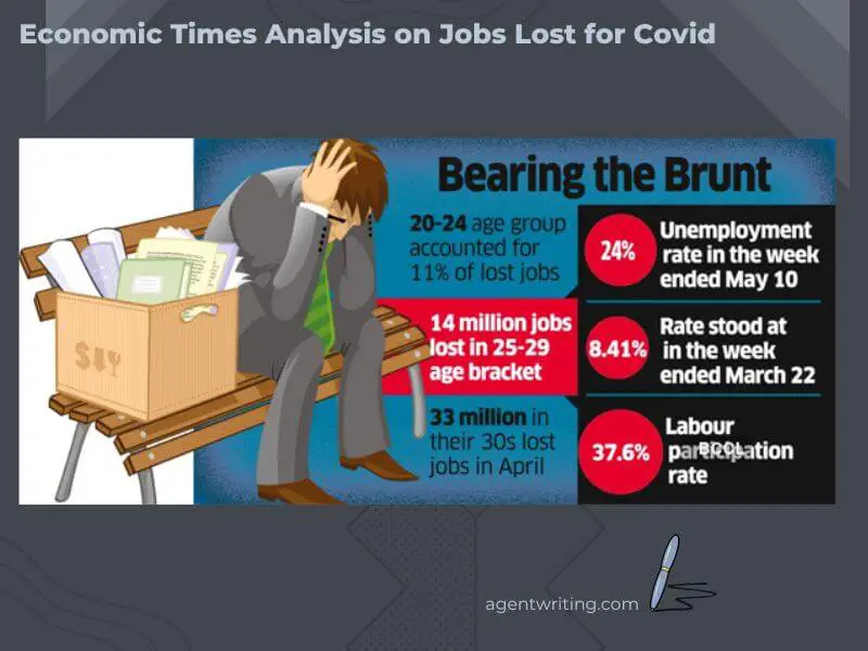 Economic Times Analysis on jobs lost in covid