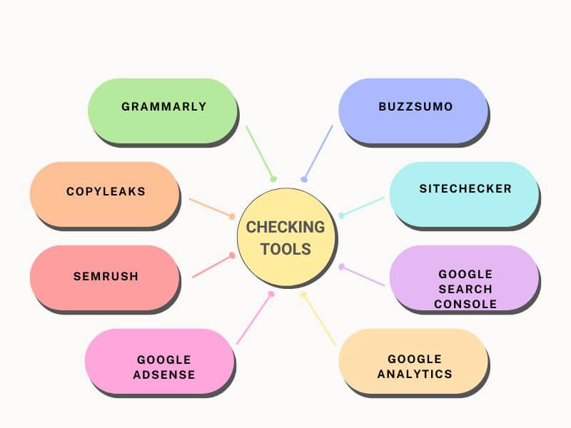 Checking tools before buying a blog