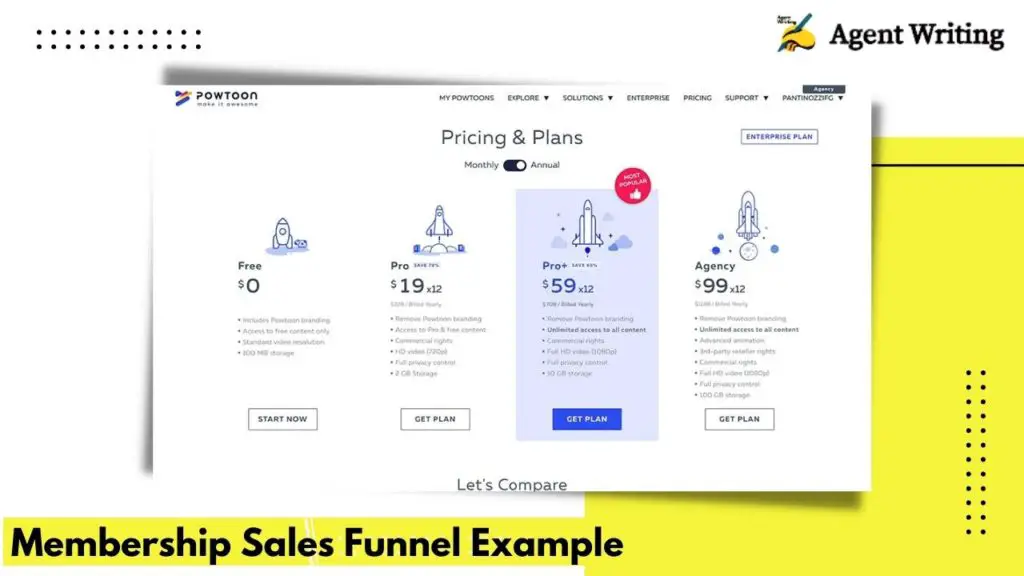 Example of membership sales funnel
