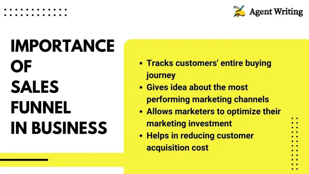 Importance of sales funnels for a business