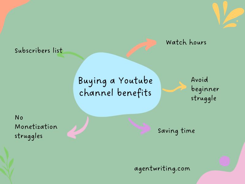 Benefits of buying a youtube channel