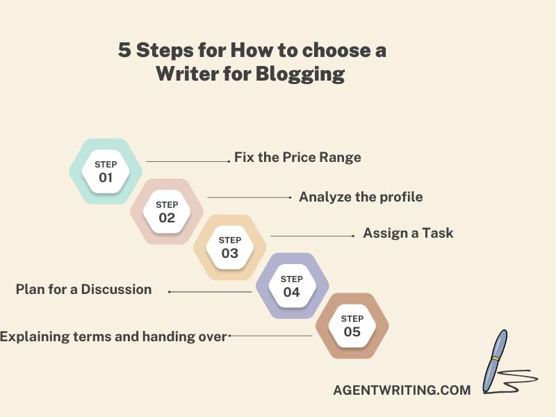 5 steps on How to choose a writer for blogging