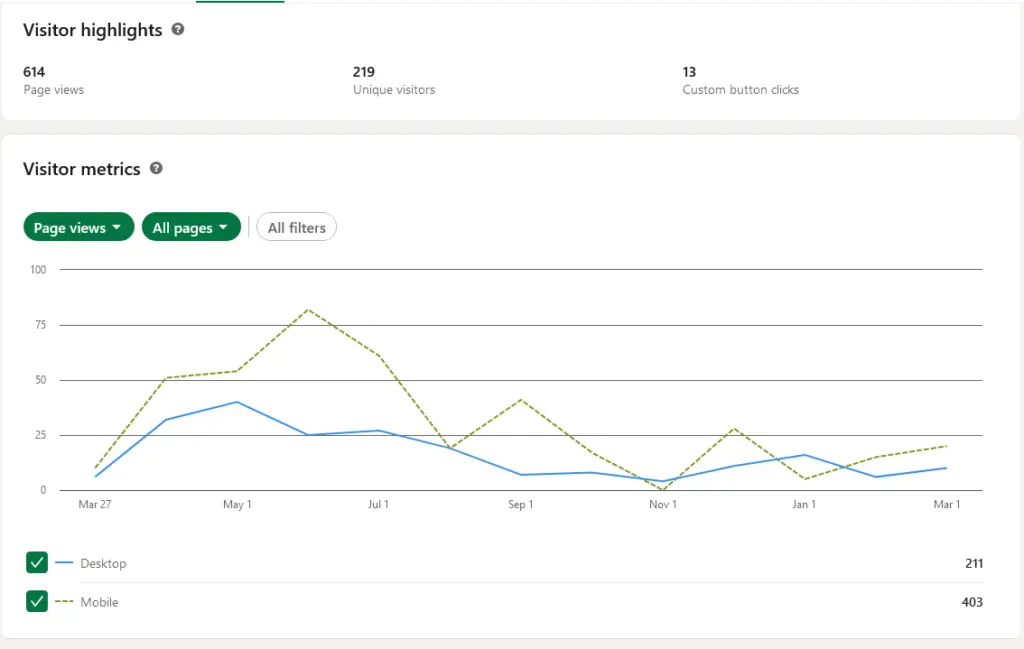 Track the Linkedin Analytics