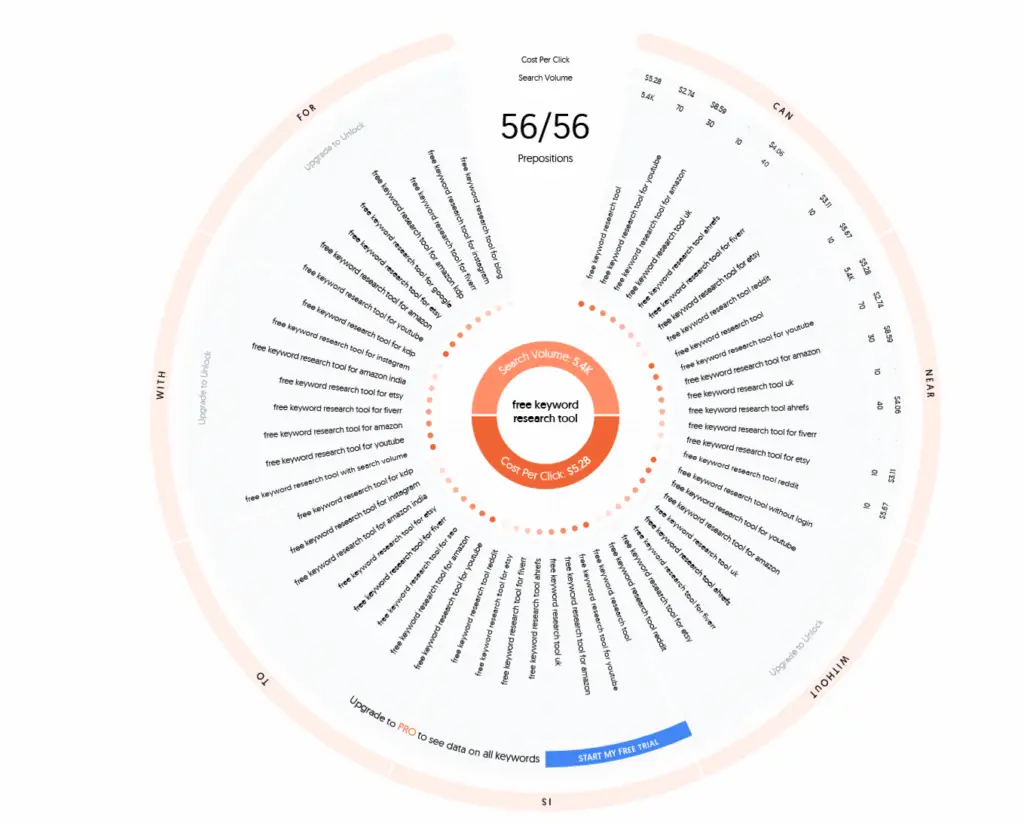 AnswerThePublic is another great free keyword search volume tool