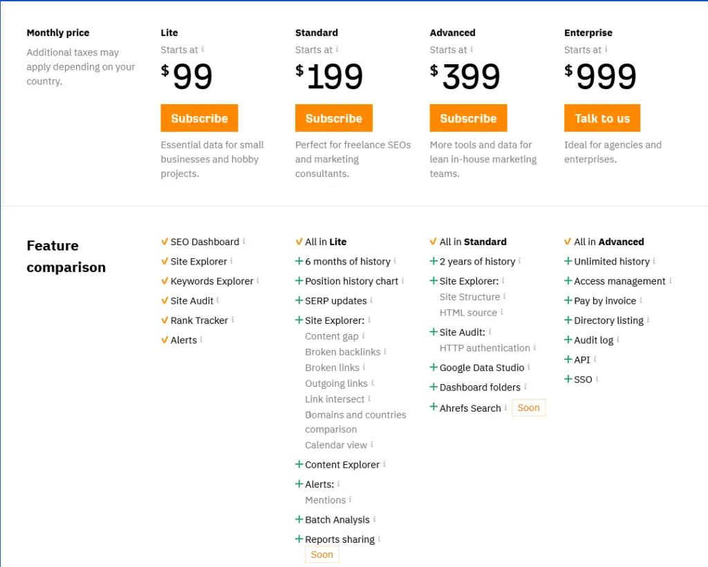 Ahref pricing model 