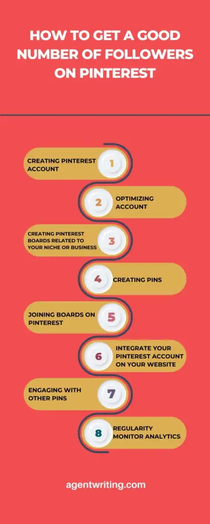 Step By Step Guides To Get A Good Number Of Followers On Pinterest 