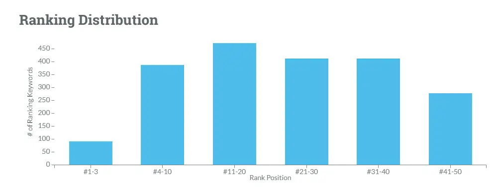 oz keyword research tool is very user-friendly to beginners