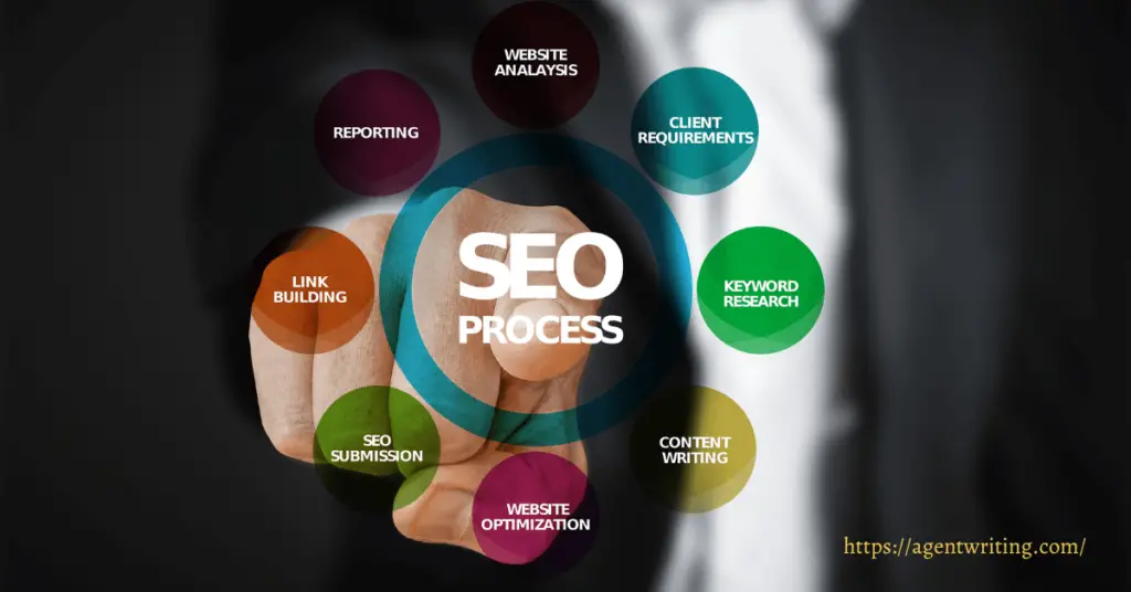 Search Engine Optimization (SEO) is one of the most powerful ways to generate affiliate marketing traffic