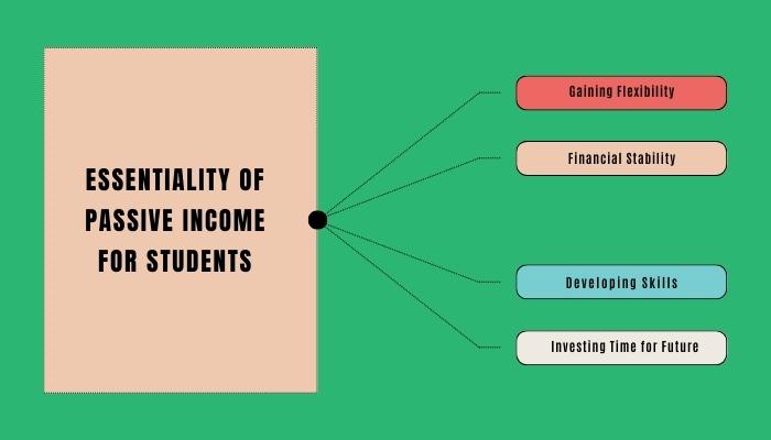 Essentiality of Passive Income for Students