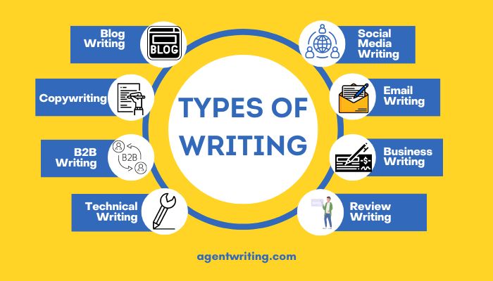 Types of writing