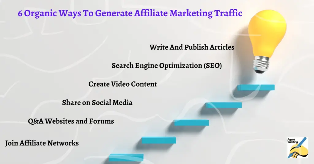 How To Generate Affiliate Marketing Traffic Organically