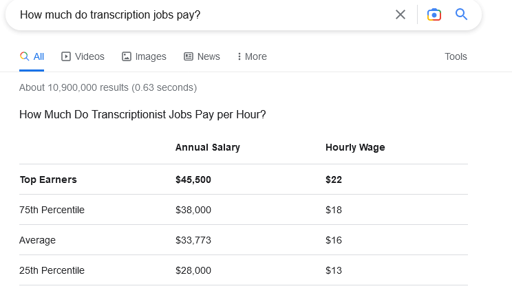 How much do transcription jobs pay