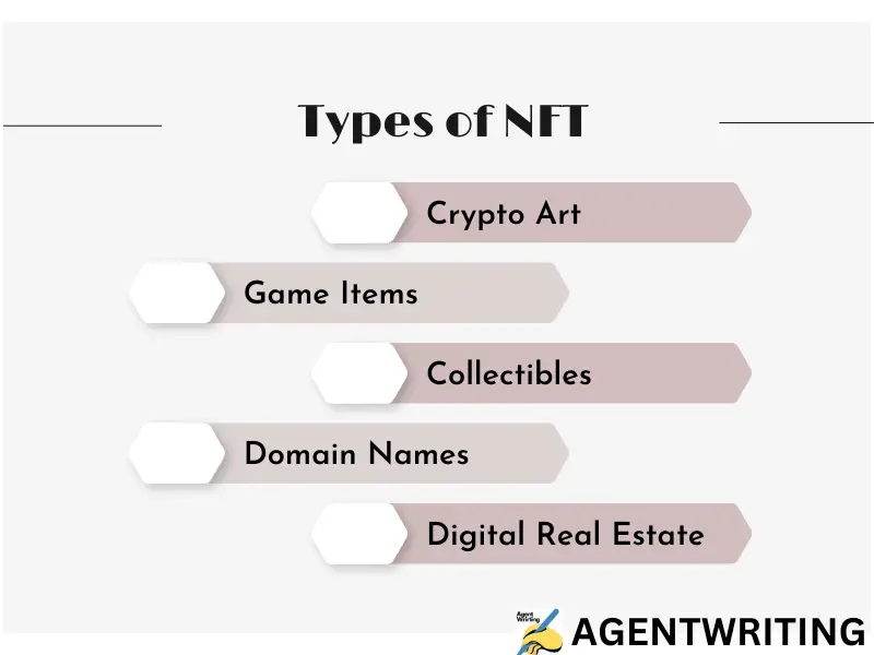 Types of NFT