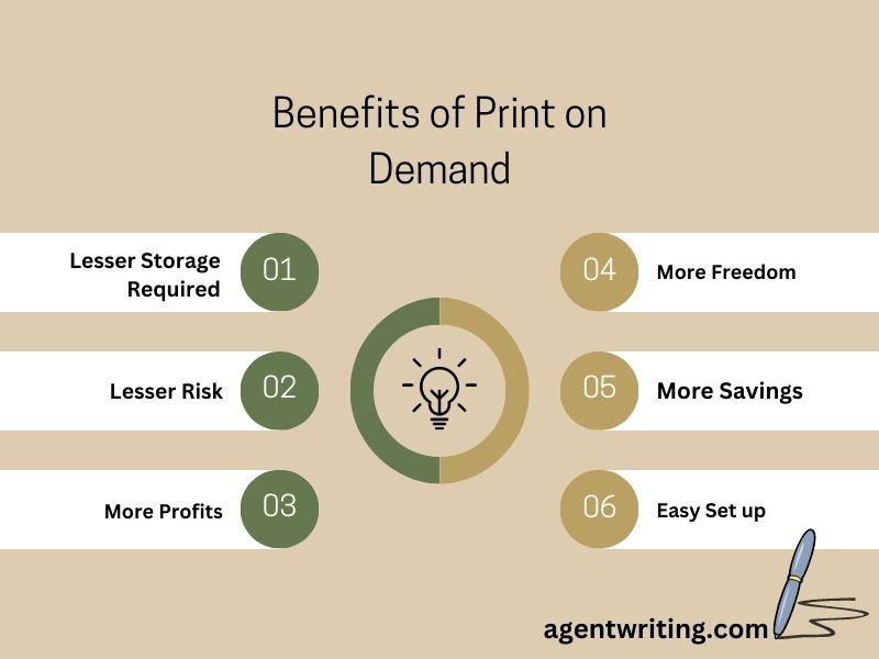 Benefits of Print on Demand