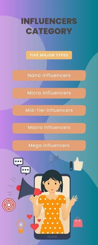 Influencers' Category