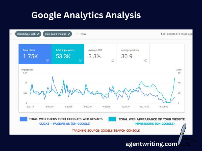  the overview of Google Analytics Analysis