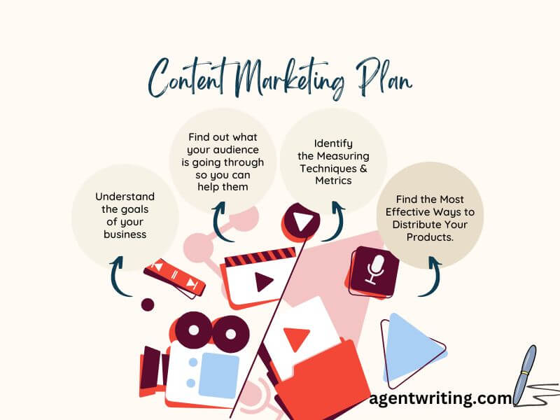  Different Content Marketing Plan Tips