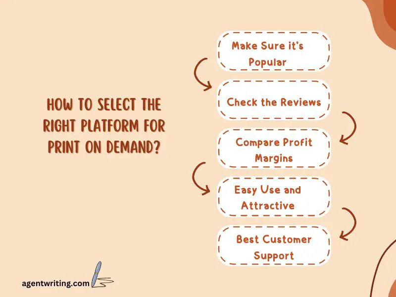 How to select the right platform for Print on Demand

