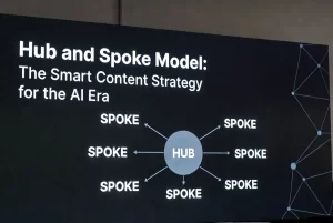 Hub and Spoke Model The Smart Content Strategy for the AI Era